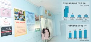 쉽게 이탈하는 외국 국적 학생, 보호 못하는 공교육 [배움 포기한 이주배경 학생들·(2)]