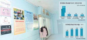 쉽게 이탈하는 외국 국적 학생, 보호 못하는 공교육 [배움 포기한 이주배경 학생들·(2)]