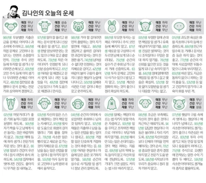 [김나인의 오늘의 운세] 6월 11일(오늘의 띠별운세, 생년월일 운세)
