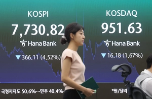 [사설] 증시 발(發) 레버리지 가계부채 부실 키운다