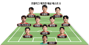 체코전 ‘태극전사 베스트 11’ 예상은? [이영선 특파원의 올라가자 코리아]