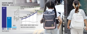 ‘말도 안되는 수업’… 교실 떠나는 10살 최엘리자 [배움 포기한 이주배경 학생들·(1)]