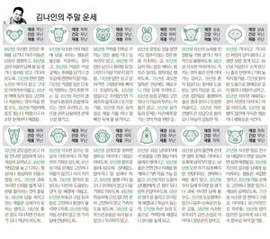 [김나인의 주말의 운세] 6월 12일(금)~6월 14일(일)(오늘의 띠별 운세, 생년월일 운세)