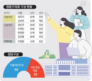 [우리 동네 의회·(2) 영종구의회] 젊은 영종구민의 고민, 초·재선이 함께 푼다