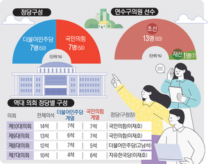 [우리 동네 의회·(4) 연수구의회] ‘초선 93%’ 패기로 뭉친 의회, 생활밀착 조례 기대