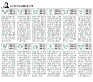 [김나인의 오늘의 운세] 6월 17일(오늘의 띠별운세, 생년월일 운세)