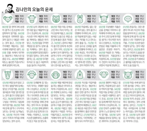 [김나인의 오늘의 운세] 6월 18일(오늘의 띠별운세, 생년월일 운세)