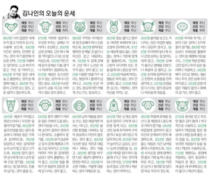[김나인의 오늘의 운세] 6월 22일(오늘의 띠별운세, 생년월일 운세)