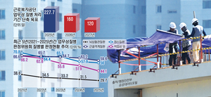 ‘질병·일 관계 증명’ 인정 확률 4년새 더 낮아졌다 [더딘 산재 인정, 무너지는 삶·(1-2)]