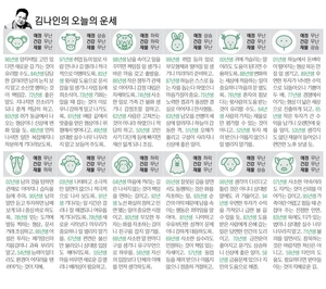 [김나인의 오늘의 운세] 6월 23일(오늘의 띠별운세, 생년월일 운세)