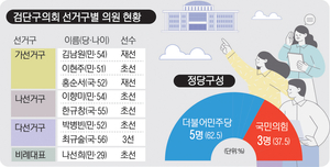 [우리 동네 의회·(9) 검단구의회] 공무원 확보·예산 부족한 상태… 행정 공백·재정난 해결 급선무