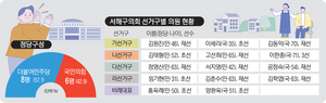 [우리 동네 의회·(8) 서해구의회] 재선 다수… ‘8 대 6’ 여대야소… 청라소각장 갈등중재 첫 과제