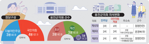[우리 동네 의회·(11·끝) 옹진군의회] 사라지는 섬길, 해상 대중교통 숙원 풀어야