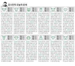 [김나인의 오늘의 운세] 7월 6일(오늘의 띠별운세, 생년월일 운세)