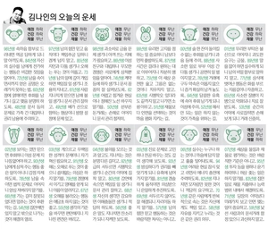 [김나인의 오늘의 운세] 7월 7일(오늘의 띠별운세, 생년월일 운세)