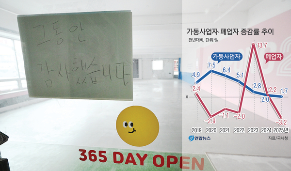 6일 화성시의 한 상가에 영업 중단을 알리는 안내문이 부착돼 있다. 2026.7.6 /최은성기자 ces7198@kyeongin.com