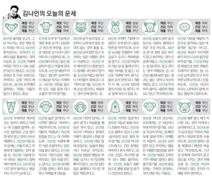 [김나인의 오늘의 운세] 7월 8일(오늘의 띠별운세, 생년월일 운세)