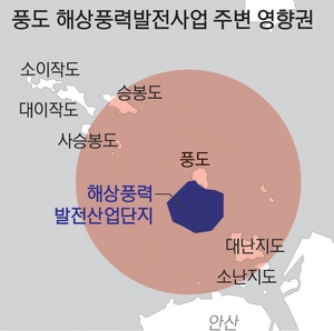 안산 풍도에 해상풍력발전 추진… 인근 인천섬 의견 빼고 행정절차