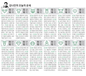 [김나인의 오늘의 운세] 7월 9일(오늘의 띠별운세, 생년월일 운세)