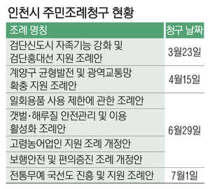 ‘주민조례’ 청구 늘어난 인천… ‘직접 민주주의’ 기대감