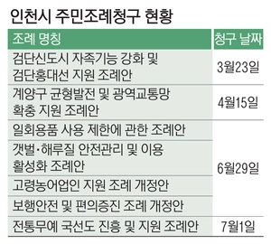 ‘주민조례’ 청구 늘어난 인천… ‘직접 민주주의’ 기대감