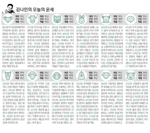 [김나인의 오늘의 운세] 7월 13일(오늘의 띠별운세, 생년월일 운세)