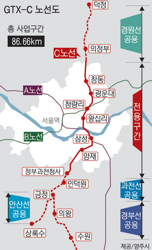 [경인 WIDE] 경기북부 핵심 과제 ‘미래 철도’ 승부수