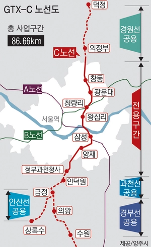 [경인 WIDE] 경기북부 핵심 과제 ‘미래 철도’ 승부수