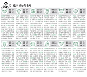 [김나인의 오늘의 운세] 7월 14일(오늘의 띠별운세, 생년월일 운세)