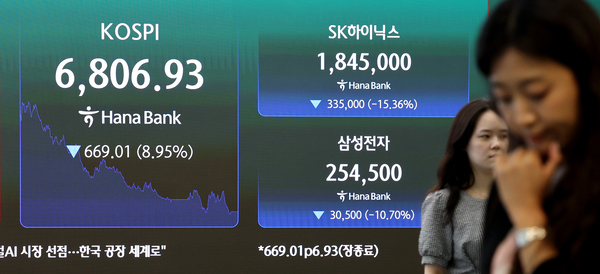 코스피가 약 9% 급락하며 7,000선(7천피)을 내준 13일 서울 중구 하나은행 본점 딜링룸에 코스피와 SK하이닉스, 삼성전자 주가가 표시돼 있다. 이날 코스피는 669.01포인트(8.95%) 내린 6,806.93으로 거래를 마쳤다. SK하이닉스와 삼성전자는 15%와 10%대의 낙폭을 기록했다. 2026.7.13 /연합뉴스