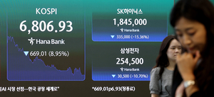‘검은 월요일’ 덮친 국내 증시… 코스피 7천선 두달만에 붕괴