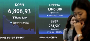 ‘검은 월요일’ 덮친 국내 증시… 코스피 7천선 두달만에 붕괴