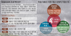 피해자 ‘연결고리’ 시민단체… 도움 찾아가는 한국과 대조 [기후재난, 남겨진 사람들: 독일 대홍수(3-2)]