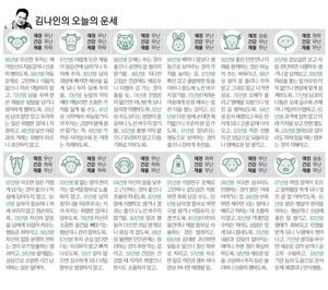 [김나인의 오늘의 운세] 7월 15일(오늘의 띠별운세, 생년월일 운세)