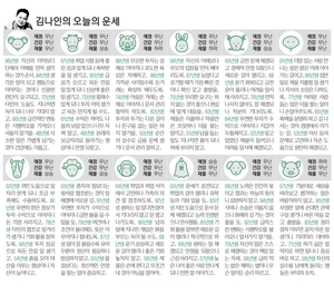 [김나인의 오늘의 운세] 7월 16일(오늘의 띠별운세, 생년월일 운세)