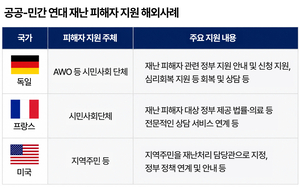 재건 넘어 참사 되풀이 방지… 삶의 터전 상실 막는다 [기후재난, 남겨진 사람들: 독일 대홍수·(4-1)]