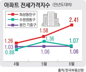 전월세값 오르는데… 주담대마저 잠근 금융권