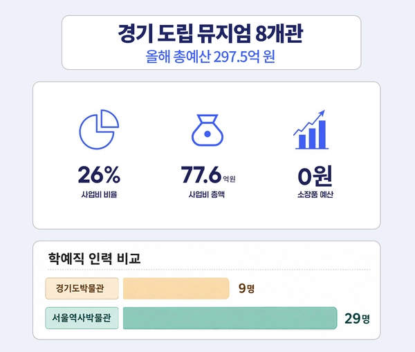 그래픽/박주우기자 neojo@kyeongin.com