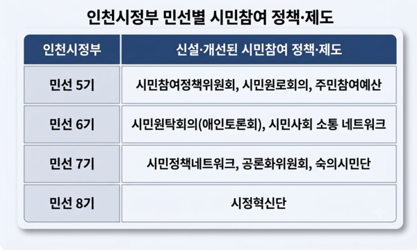 표 제작 과정에 생성형AI(Google Gemini)를 활용.