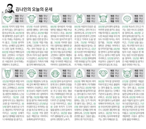 [김나인의 오늘의 운세] 7월 20일(오늘의 띠별운세, 생년월일 운세)