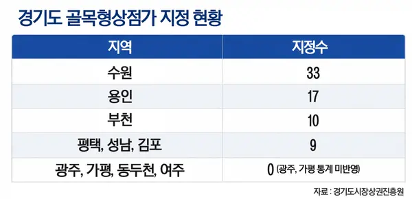 그래픽/박주우기자 neojo@kyeongin.com