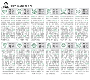 [김나인의 오늘의 운세] 7월 21일(오늘의 띠별운세, 생년월일 운세)