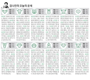 [김나인의 오늘의 운세] 7월 22일(오늘의 띠별운세, 생년월일 운세)