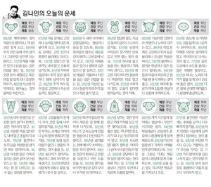 [김나인의 오늘의 운세] 7월 23일(오늘의 띠별운세, 생년월일 운세)