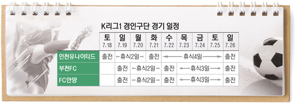 뛰고 또 뛰고… ‘더위 먹는’ K리그1 경기 일정