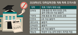 인천 대학들, 학폭 가해자 ‘참교육’ 한다… 대입 전형 제재 강화