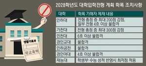 인천 대학들, 학폭 가해자 ‘참교육’ 한다… 대입 전형 제재 강화
