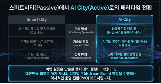 인천경제자유구역청이 인공지능(AI) 기반의 도시관제 모델 개발을 추진하고 있다. /인천경제청 제공