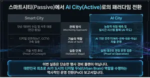 인천경제청, AI 기반 국내 첫 도시관제 모델 개발 속도
