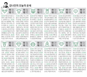 [김나인의 오늘의 운세] 7월 28일(오늘의 띠별운세, 생년월일 운세)